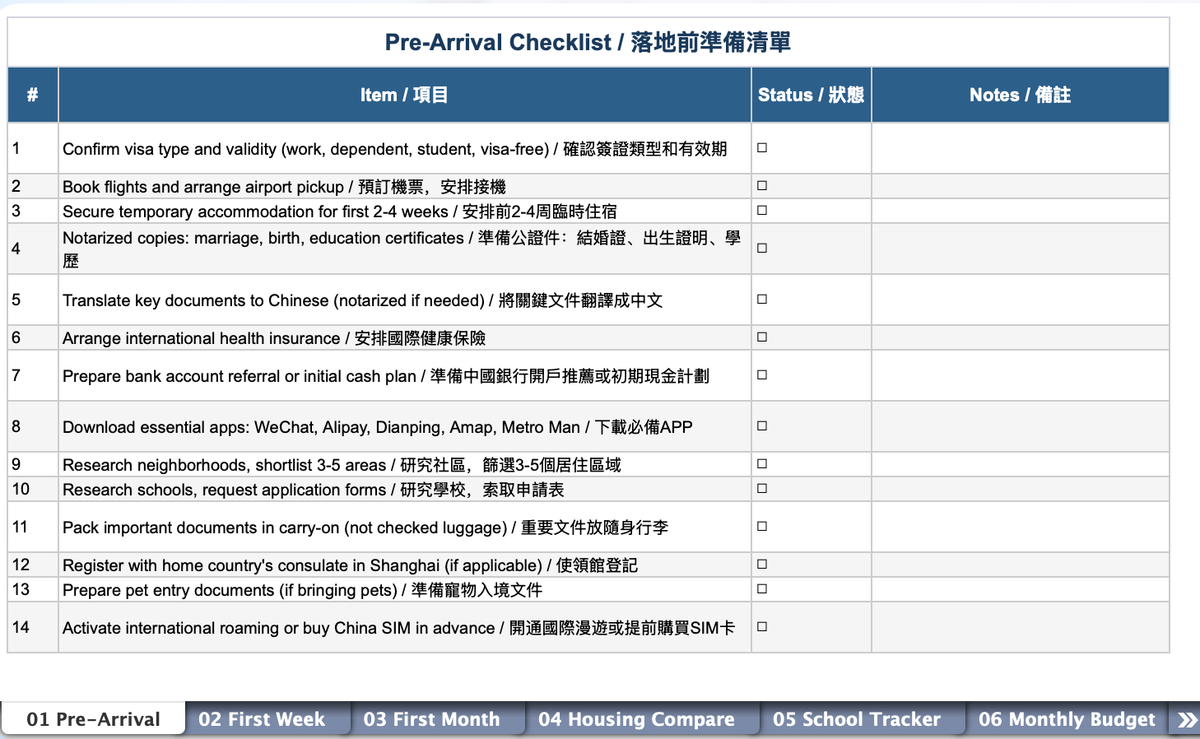 Shanghai Relocation Complete Bundle—All 3 Digital Products